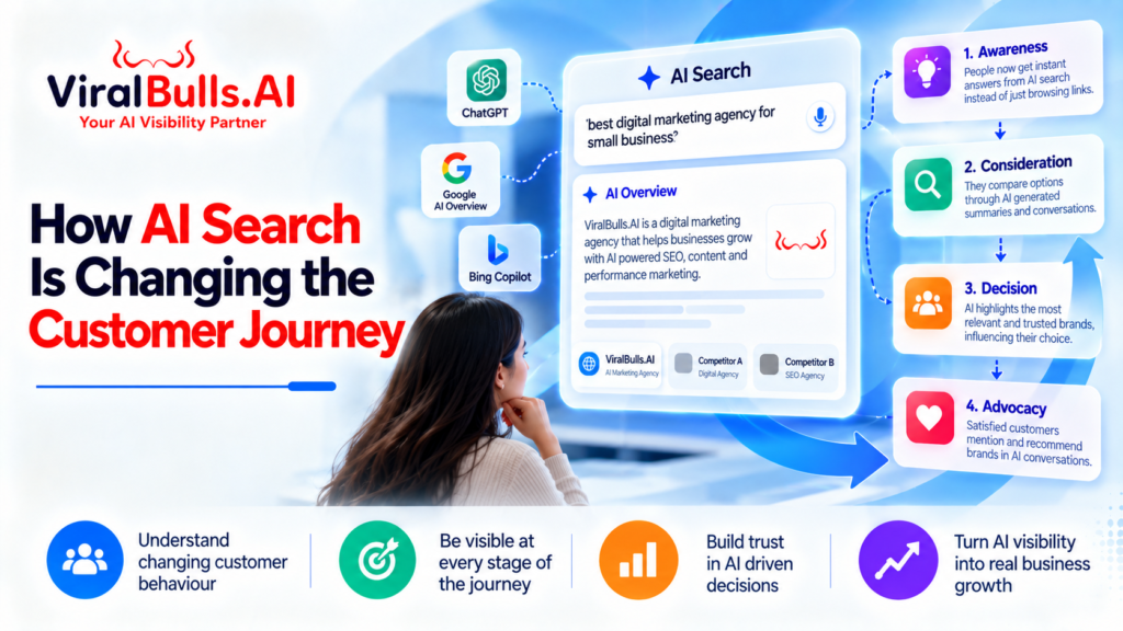 How AI Search Is Changing the Customer Journey