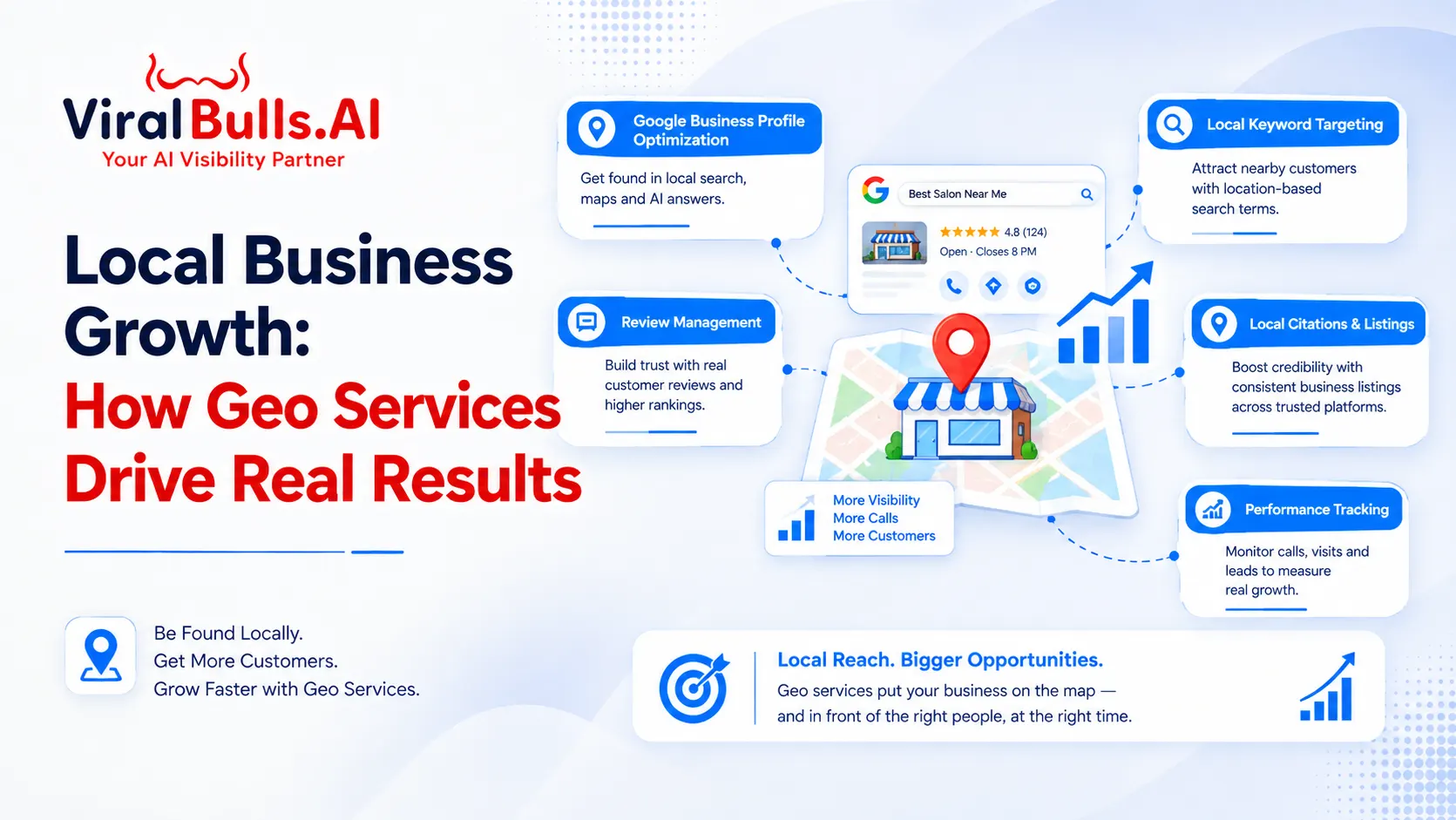 Geo Services: How They Drive Local Business Growth